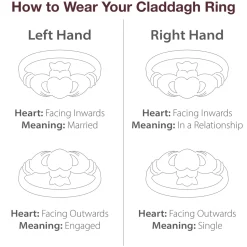 Crystal Claddagh Bezel Sterling Silver Ring